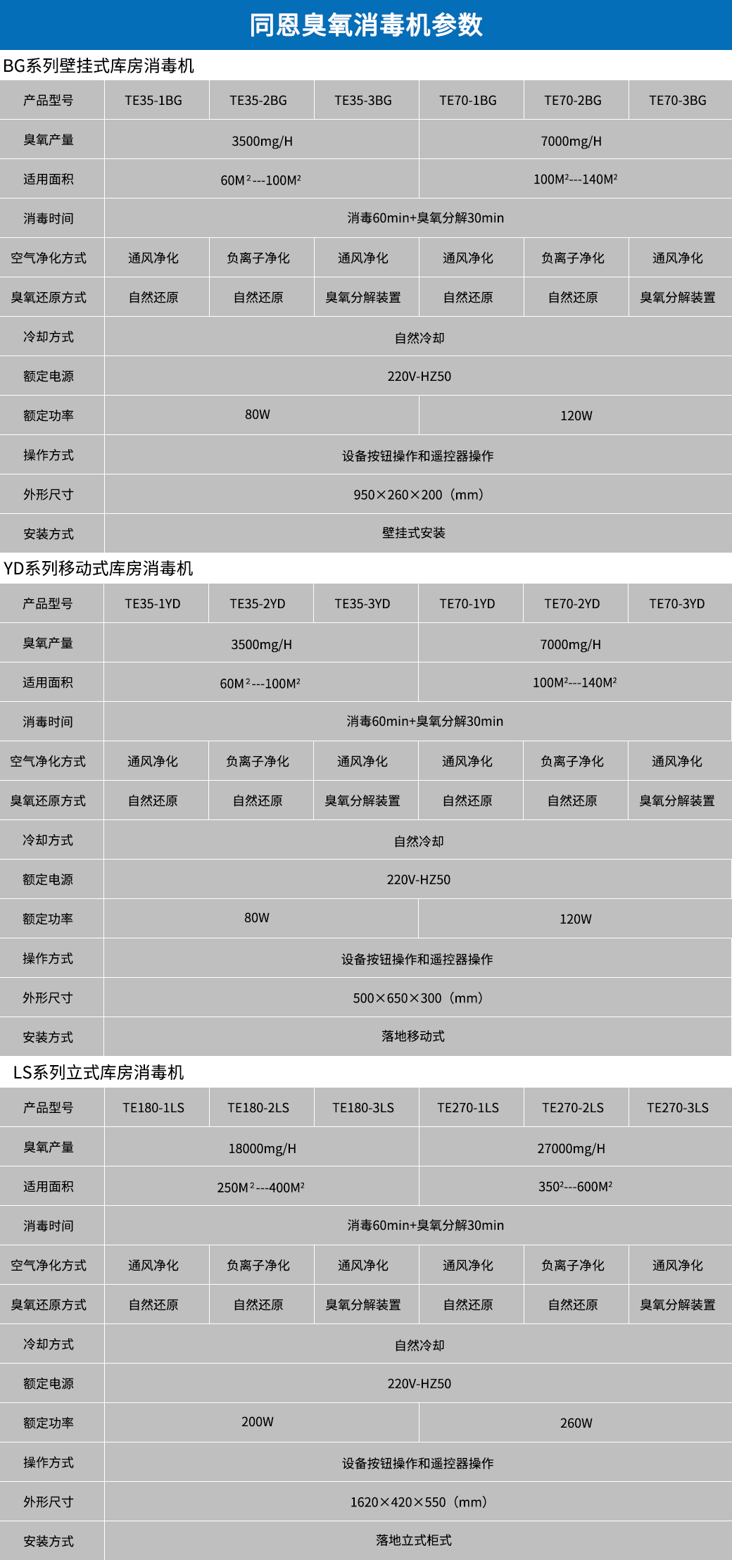 臭氧消毒機參數.jpg