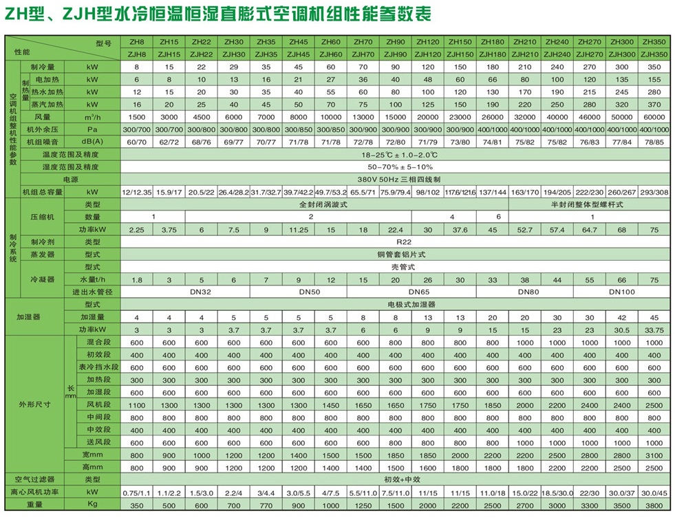 直膨式箱型凈化空調(diào)機(jī)組-06.jpg